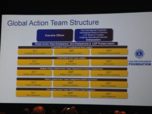 global action team gat