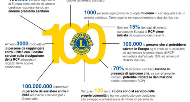 viva sofia lions