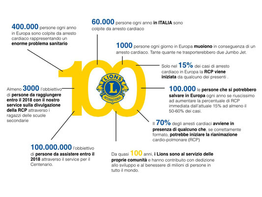 viva sofia lions