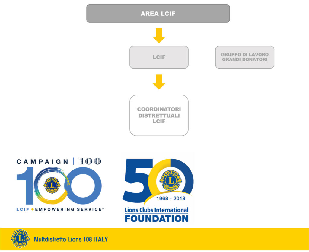 organizzazione multidistretto lions 108 italy lions italia