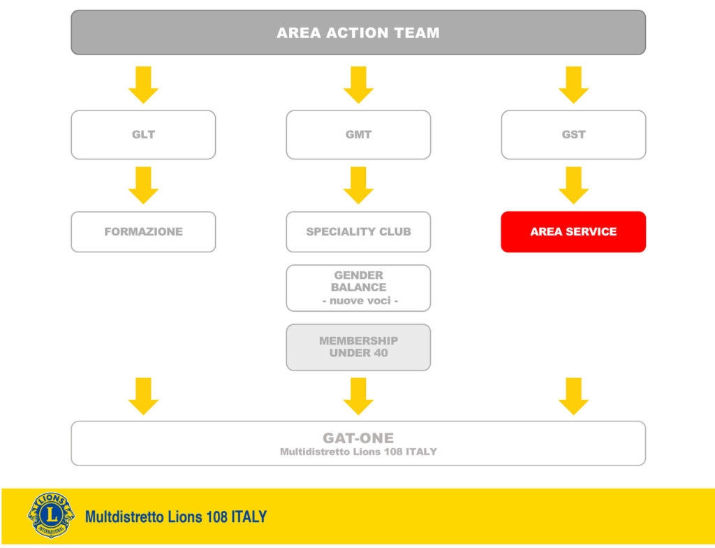 organizzazione multidistretto lions 108 italy lions italia